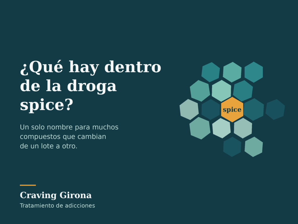 Droga spice